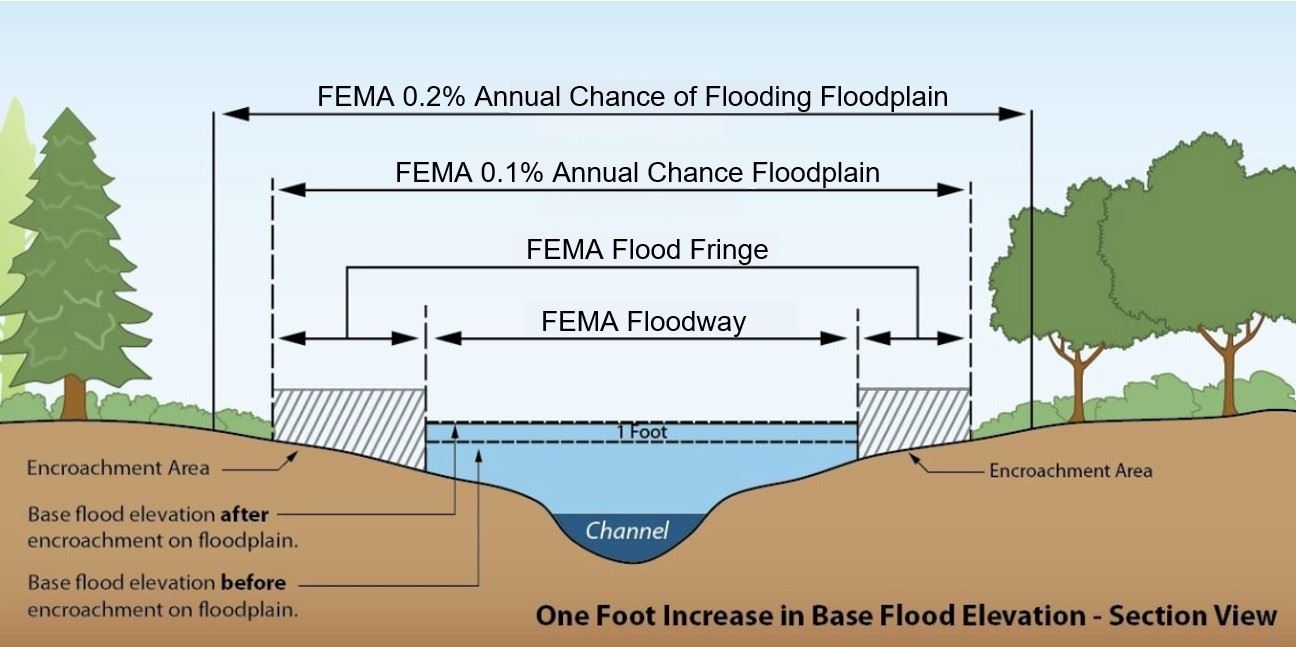 Base Flood Elevation